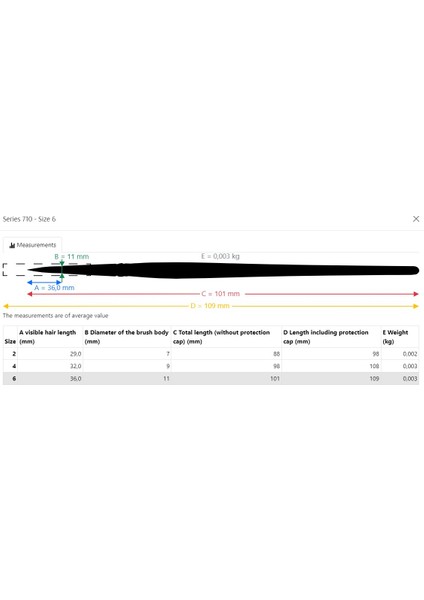 Mavi Sincap Kılı Oval Altın Varak Fırçası Seri 710 No 2