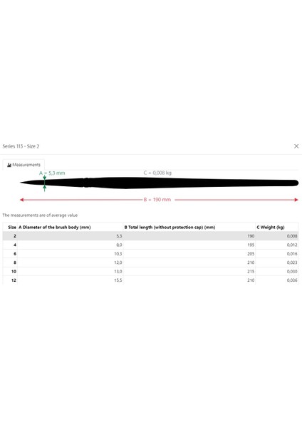 Domuz Kılı Yuvarlak Silindir Uçlu Stencil Şablon Fırçası Seri 113 No 12 fiyatları