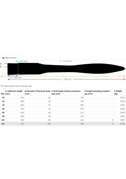 Sentetik Yüzey Fırçası Seri 2429 No 80 fiyatları