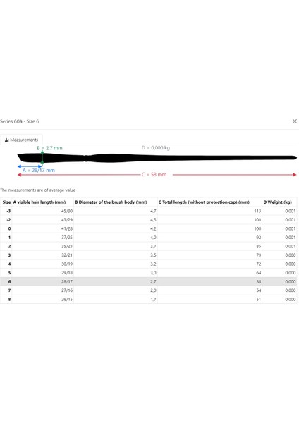 Kazan Sincap Kılı Yan Kesik Kılıç Çini Seramik Porselen Kestirme Fırçası Seri 604 No 5 fiyatları