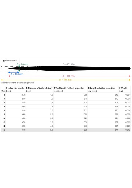 Manda Kılı Yuvarlak Uzun Ince Uçlu Tabela Yazı Fırçası Seri 1287 No 12 modelleri