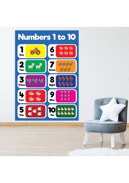 Sayılar 1 Ila 10 Matematik Sınıfı Okul Dekoratif Duvar Sticker Çıkartması Mutfak Ofis Yatak Odası