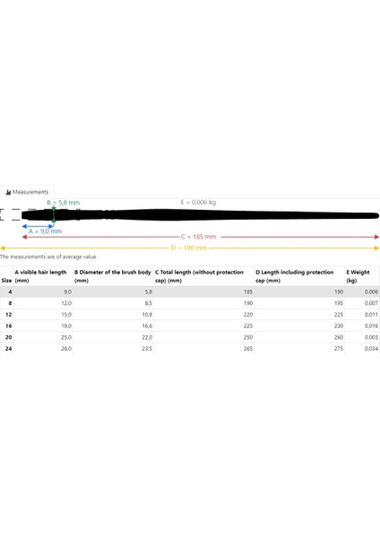 Colineo Düz Uç Sulu Boya Fırçası Seri 5822 No 16 modelleri