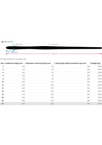 Maestro 2 Domuz Kılı Kedi Dili Akrilik ve Yağlı Boya Fırçası Seri 7423 No 8 modelleri