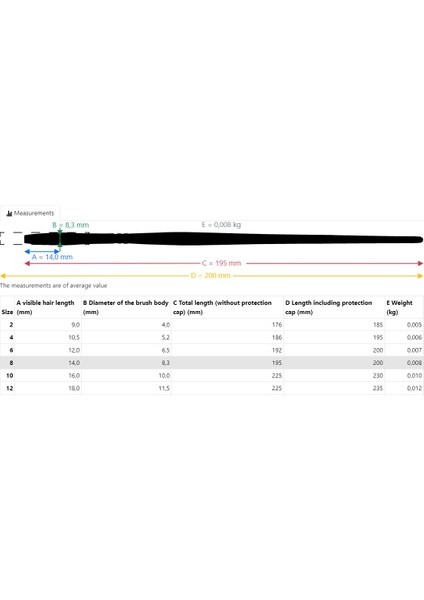 Casaneo Düz Uç Sulu Boya Fırçası Seri 5898 No 16 modelleri
