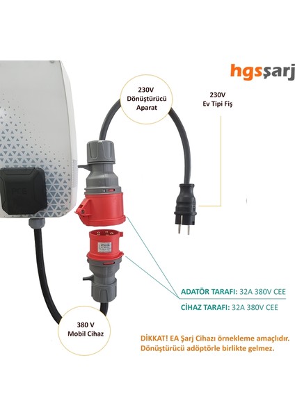 Bemis Dönüştürücü Adaptör. 380V 32A Güç Kaynaklı Elektrikli Araç Mobil Şarj Cihazını 220V Dönüştürür.