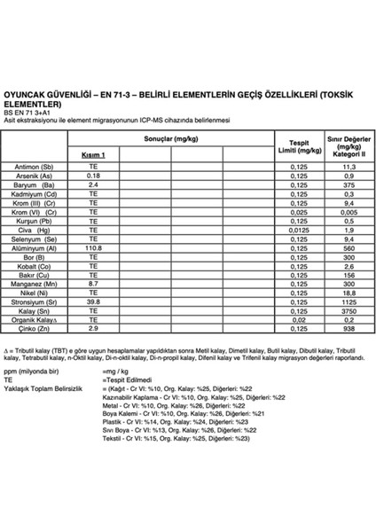 Mavi Akrilik Boya Kırtasiye Kreş Okul Atölye Için 500 gr 30'lu Koli