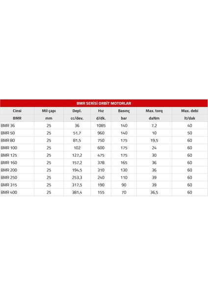 Bmr-100 Serisi Hidromotorlar modelleri