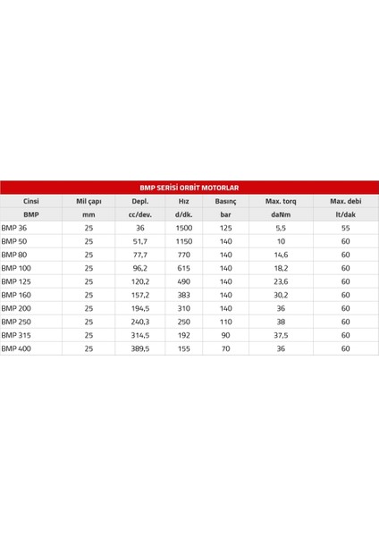 Bmp-160 Serisi Hidromotorlar modelleri