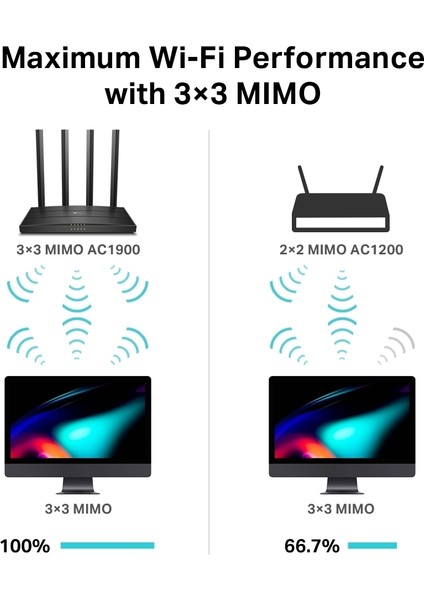 Archer C80 AC1900 4port Router indirimleri