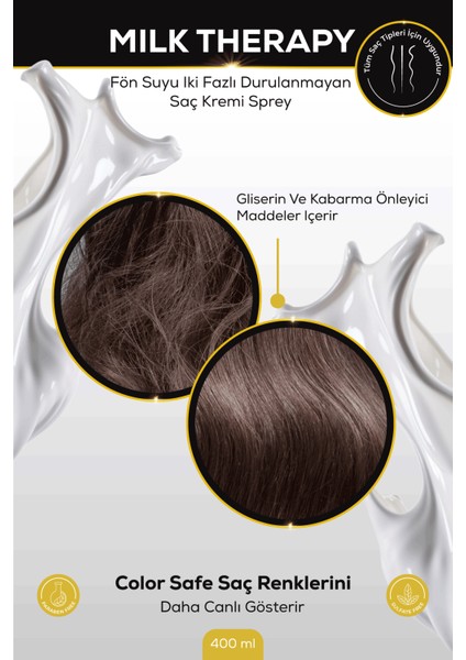 Evoquemilk Therapy Fön Suyu Iki Fazlı Durulanmayan Saç Spreyi/Detangler 400ml fırsatları