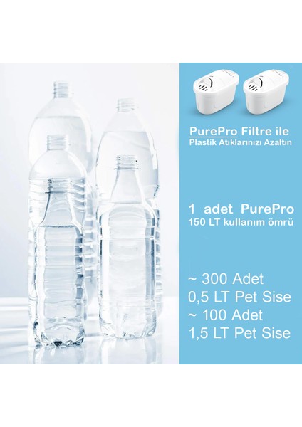 Purepro Su Arıtma Sürahi Filtresi (12 Adet Filtre ) Jugg ve Brita Maxtra+ Pro ile Uyumlu