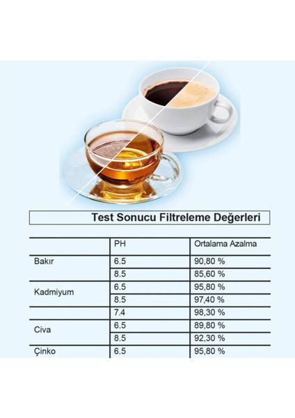 Purepro Su Arıtma Sürahi Filtresi (6 Adet Filtre ) Jugg ve Brita Maxtra+ Pro ile Uyumlu