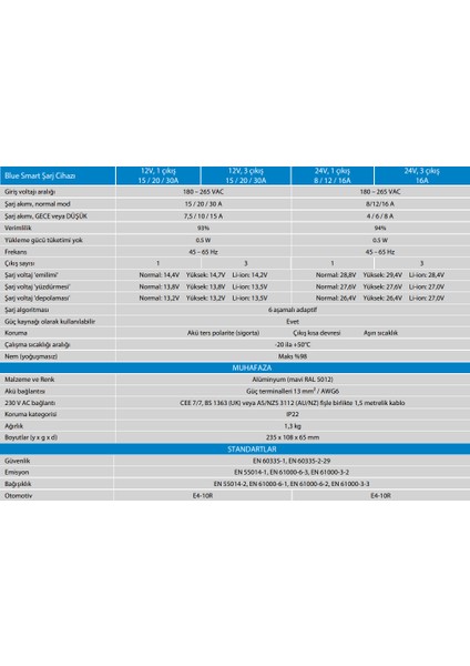 Teknovasyon Arge Victron Enerji Blue Smart IP22 Şarj Cihazı 12-20A -1 Çıkışlı