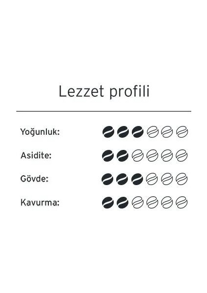 Privat Kaffee Filtre Kahve Tanışma Paketi 250 gr x 3 Adet