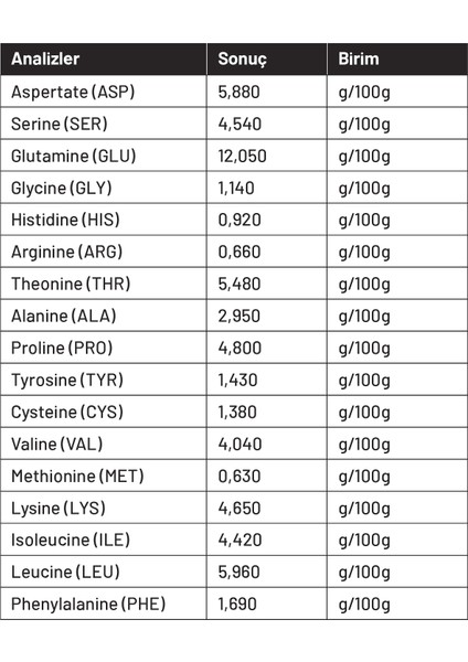 Sc Whey Protein 925 Gr Kapuçino