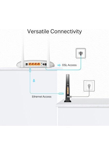 Tp-Lınk TD-W9950 300MBPS 4 Port Vdsl/adsl2 Wı-Fı Modem Router