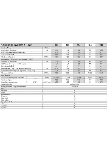 Flora Doğa 154 A++ 15000 BTU Wifi Inverter Duvar Tipi Klima