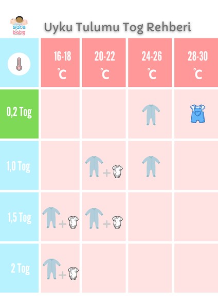 Yazlık Uyku Tulumu Dizaltı Boy %100 Doğal Pamuk Oeko-Tex Sertifikalı Kumaş 0.2 Tog Bebek Uyku Tulumu fırsatları