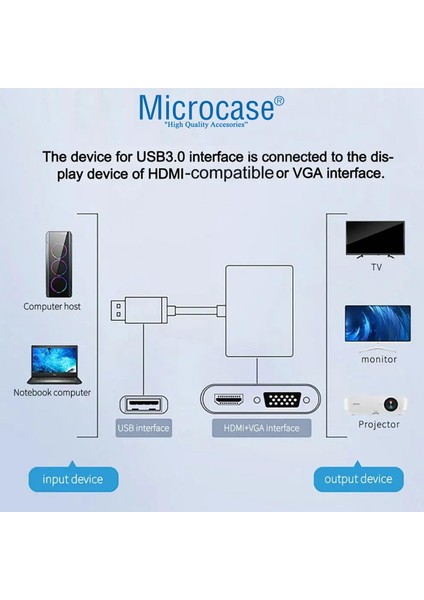 USB 30 Hdmı-Vga-Aux Görüntü Aktarıcı Adaptör Çevirici AL4331