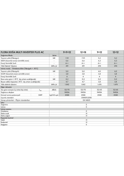 Flora Doğa Plus Ac 9+9+12 27000 BTU Multi Inverter Klima