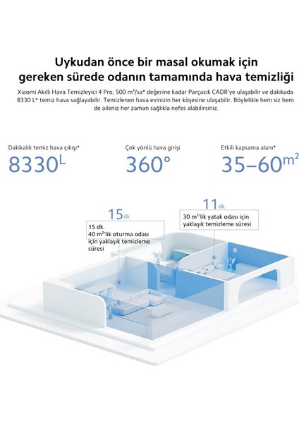 Anti Alerj , Koku Giderme Üçü Bir Arada Filtre 60 M² Etkili Wi-Fi Android-Apple Akıllı Kontrollu Hava Temizleme Cihazı Lambader Hediye