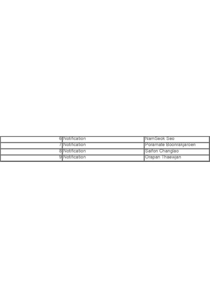 Samsung RT38CG6004WWTR 393 Lt Üstten Donduruculu No-Frost Buzdolabı