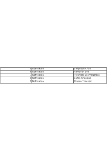 Samsung RT47CB663622TR 465 Lt Bespoke Üstten Donduruculu No-Frost Buzdolabı, Wi-Fi