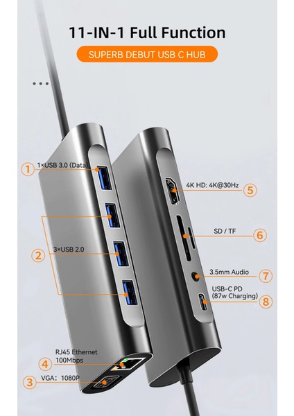 11 In 1 Type-C To USB Hub Port Uyumlu Adaptör Hdmı 4x USB Lan VGA Sd Card Çevirici Çoklayıcı