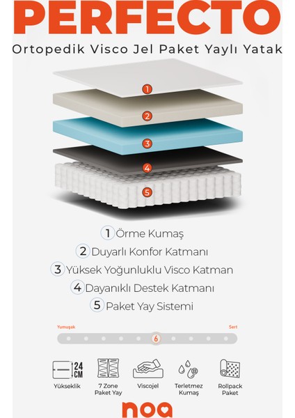 Perfecto Visco Jel Paket Yaylı Yatak indirimleri