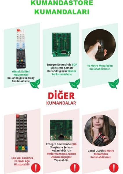 RM-D920+ Tv Kumandası RM-D920 Tv Kumandası Panasonic Tv Kumandası Panasonic Televizyon Kumandası