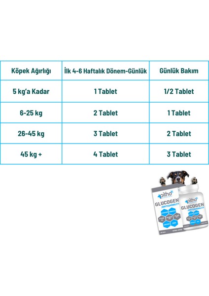 Glucogen - Köpekler Için Kıkırdak ve Doku Sağlığı Glukozamin Desteği