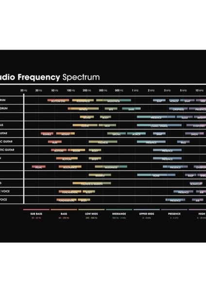 Eq Frekans Hile Sayfası - Spektrum Tablosu Tablo Ahşap Poster Dekoratif