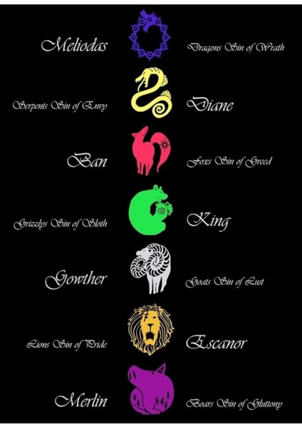 Yedi Ölümcül Günah Tablo Ahşap Poster Dekoratif