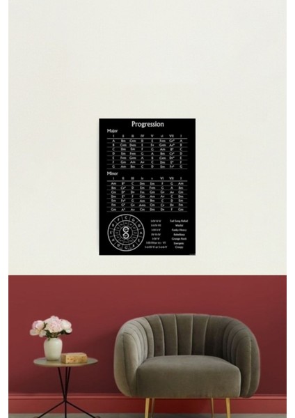 Ilerleme Ilham Verici Müzik Poster Tablo Ahşap Poster Dekoratif