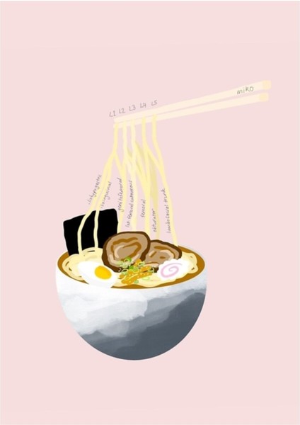 Lomber Pleksus Ramen Tablo Ahşap Poster Dekoratif