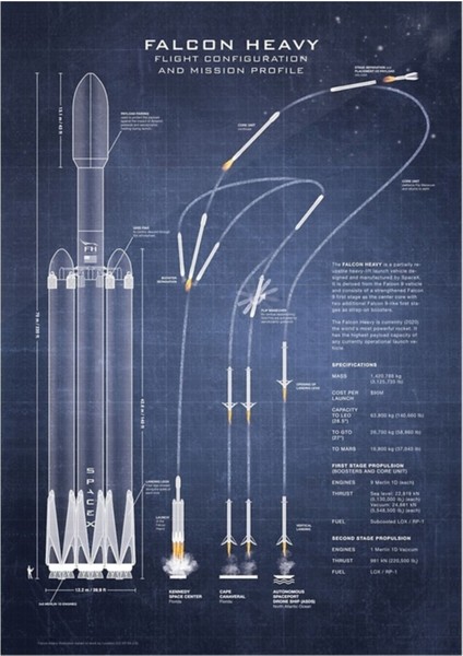 Spacex Falcon Ağır Uzay Aracı Nasa Roket Planı(Koyu Mavi) Tablo Ahşap Poster Dekoratif