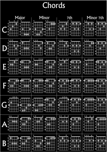 Gitar Akorları Poster Tablo Ahşap Poster Dekoratif