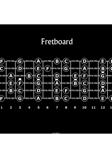 Gitar Klavye Tablo Ahşap Poster Dekoratif