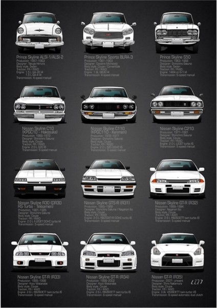 Tarihçe Nissan Gtr - V2 Özellikleri Tablo Ahşap Poster Dekoratif