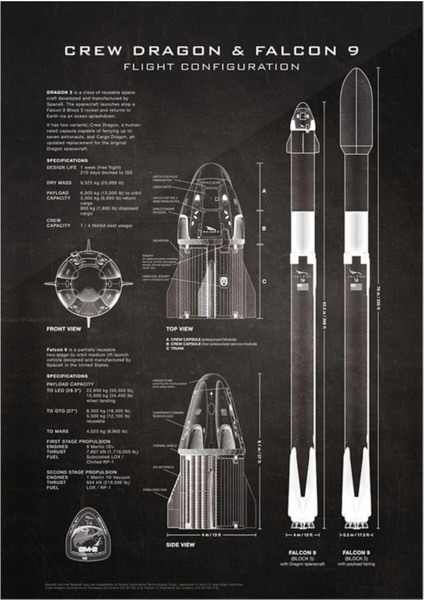 Spacex Crew Dragon Uzay Aracı ve Falcon 9 Roket Planı Tablo Ahşap Poster Dekoratif