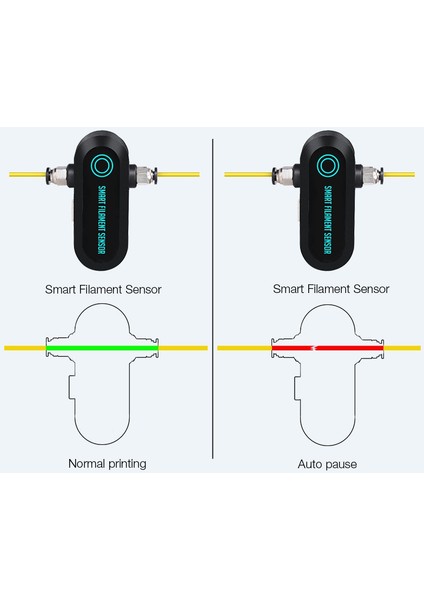 Bıgtreetech Btt Sfs - Akıllı Filament Sensörü