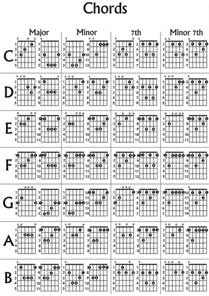 Gitar Akorları Poster Beyaz Tablo Ahşap Poster Dekoratif