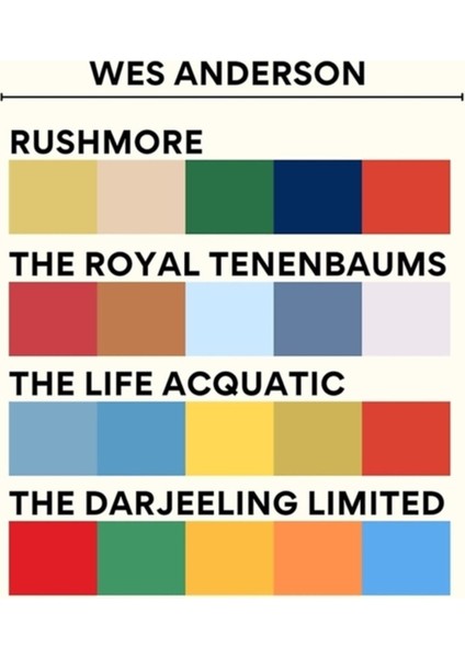Wes Anderson Color Palettes Cream Background Tablo Ahşap Poster Dekoratif