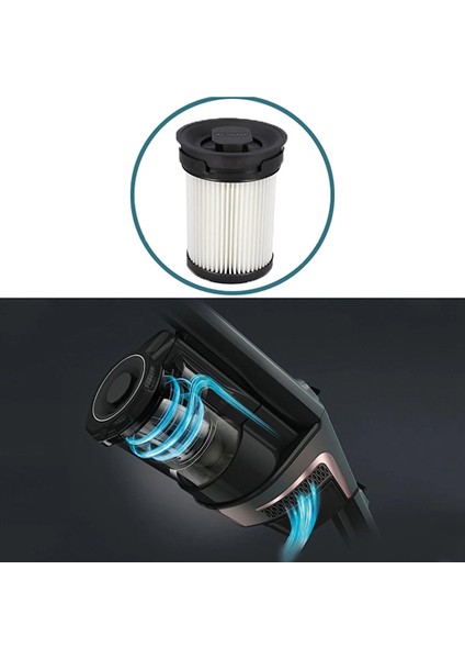 Triflex Hx1 Şarjlı Dikey Süpürge Hepa Filtresi indirimleri