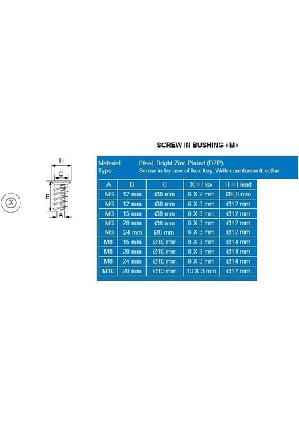 M6 12X12 Mm. Zamak Metal Dübel-30 Adet fiyatları
