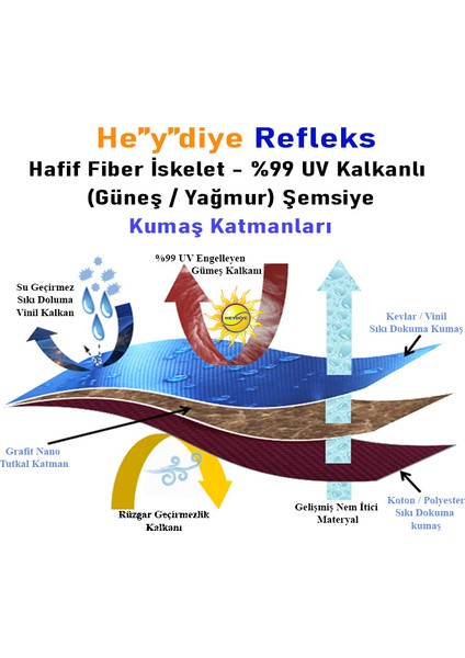 He”y”diye Tam Otomatik Refleks (UDF99+ Güneş / Yağmur) Hafif Fiber Iskeletli Şemsiye