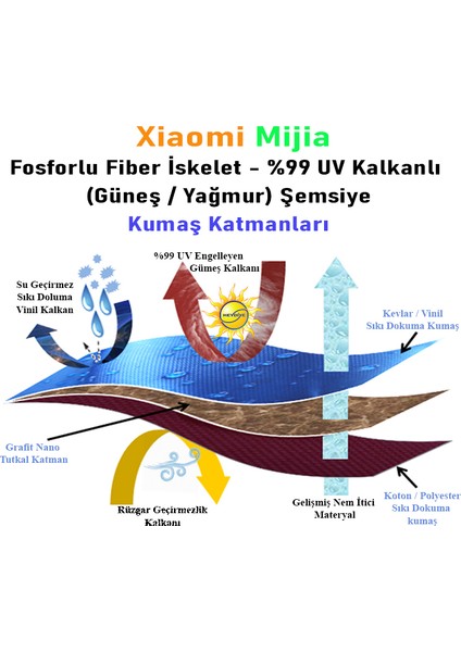 Mijia Tam Otomatik Refleks (UDF99+ Güneş / Yağmur)  Hafif Fiber Iskeletli Şemsiye