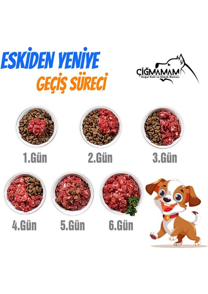 Barf Köpek Için Kuzulu Köfte 7 kg 7 Adet 1000GR