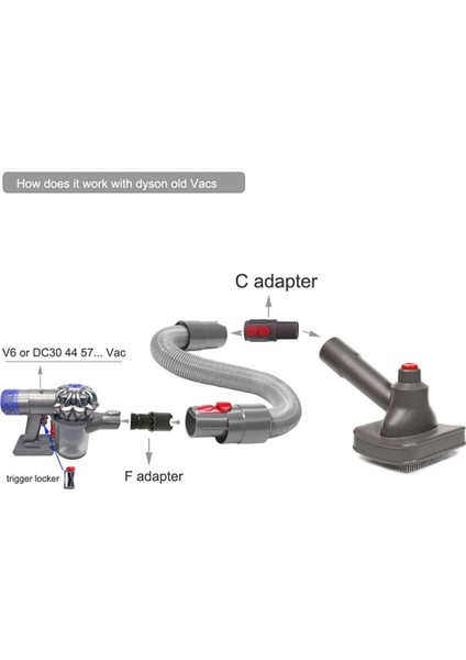 Dyson V6/7/8/10/11/12/15 ve Dc Serisi Pet Köpek Fırçası Saç Vakum Eki Köpek Epilasyon Için Bakım Alet Kiti (Yurt Dışından)